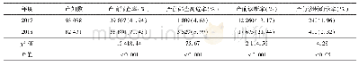 《表3 2017-2018年产前筛查及产前诊断情况比较》