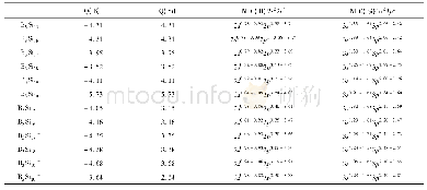 表4 基态B3Sin0/-(n=15-20)结构中B和Si原子自然布居分布(NPA)和自然电子组态(NEC)