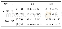 《表1 2组治疗前后生活质量(SAS、SDS)评分比较(±s)》