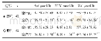 表2 2组患者治疗前后肾功能比较(±s)