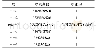 《表1 分割卷积神经网络结构》