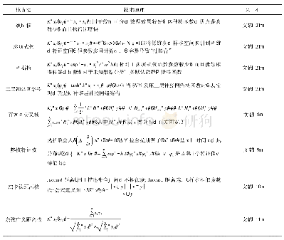 《表1 核方法：组合核支持向量机个人信用评估模型》