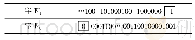 表3 字与字间最低位向右借位扩展示例