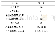 表1 仿真参数：移相全桥优化的等速趋近律滑模控制