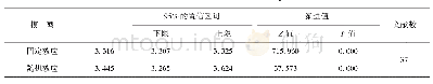 表3 样本总体效应检验结果