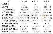 《表1 复合功能性添加剂对仔猪生长性能的影响》