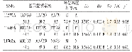 表2 从江香猪MC4R基因3个SNP位点基因型频率、等位基因频率及遗传特异性分析(n=74)