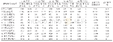 《表2 猪场及散养户猪等孢球虫感染情况》