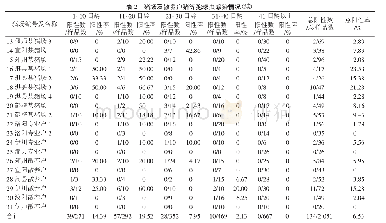 表2 猪场及散养户猪等孢球虫感染情况