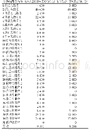 《表3 猪场及散养户猪球虫总的感染强度和猪等孢球虫感染强度个》