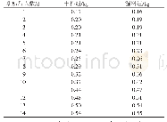 《表3 干料组和湿料组日采食量对比》