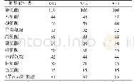 《表5 湘沙猪配套系专门化品系氨基酸模式》