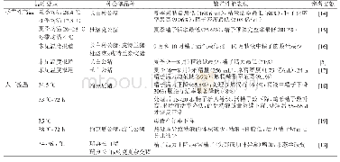 表1 热应激对种公猪繁殖性能的影响