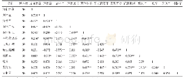 《表3-1烟台黑猪胴体性状间相关系数》
