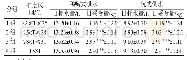 表4 温度与采食量、耗水量的关系