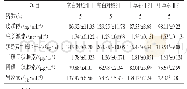 《表3 中药制剂对仔猪血清激素水平的影响》