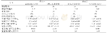 《表3 不同饮水器对母猪泌乳性能及采食量的影响》
