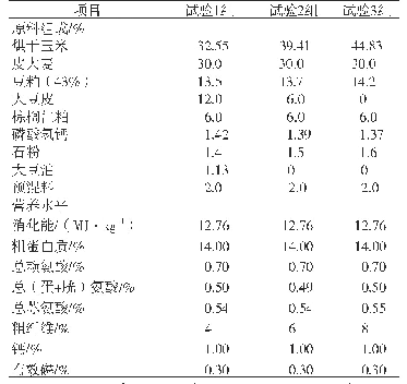 表1 妊娠期试验饲粮组成及营养水平（风干基础）