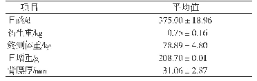 《表1 广东小耳花猪品系体重与背膘厚测定结果（n=70)》