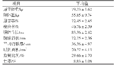 表2 广东小耳花猪胴体性状测定结果（n=35)