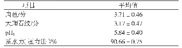 表3 广东小耳花猪肉质性状测定结果（n=35)