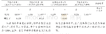 《表5 生产流程在信息交流与白酒质量间中介效应检验》