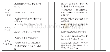 《表2“课程性质”观察点的抽取》