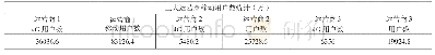 表1 三大运营商用户规模