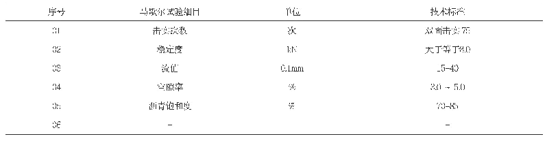 表3 再生沥青聚合物马歇尔试验技术标准