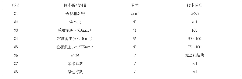 表8 矿粉性能指标标准：长益高速公路橡胶沥青路面就地热再生处治关键技术