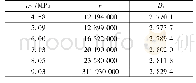 表2 不同应力下的分形维数与n值 (测量尺度为0.008μm)
