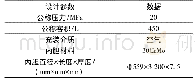 《表1 气瓶设计参数：纤维缠绕大容积气瓶火烧试验及数值仿真》