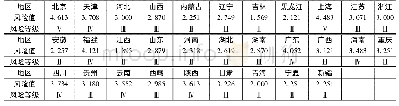 《表7 组合方法评价结果》