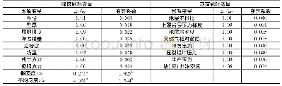 《表1 套管强度和载荷影响变量统计参数》