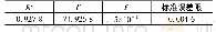 《表4 数学模型分析概述：气动涡旋雾幕性能影响因素试验及优化研究》