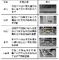 《表4 轨道几何状态指标：中国高铁安全运营技术体系与保障措施》