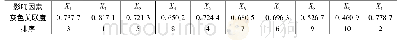 《表2 灰色关联分析结果：基于预处理的AFOA-ELM冲击地压危险预测模型》
