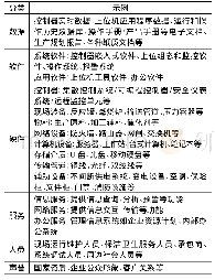 《表5 典型资产清单：SCADA系统信息安全定量风险评估方法》