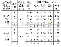 《表2 爆破振动部分实测数据》