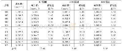 《表3 3种模型数据预测结果》