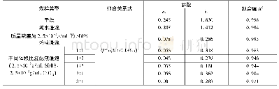 《表4 煤样瓦斯解吸量随时间变化》