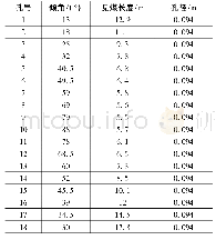 《表2 扩孔钻孔参数：水力扩孔扰动下穿层抽采钻孔串孔致因研究》