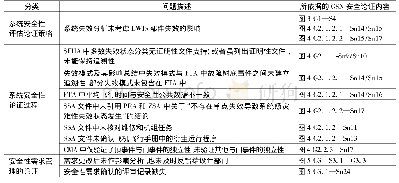 表1 基于安全论证发现的安全性评估问题