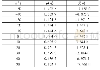 表1 α(q)和f(q)的值