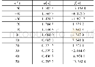 《表1 α(q)和f(q)的值》