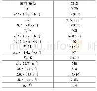 《表1 贵州省某典型吊脚楼火灾计算数据》