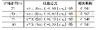 表2 无量纲温升变化拟合公式