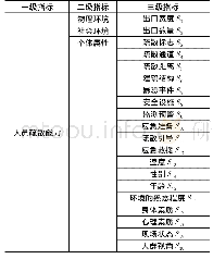 《表1 航站楼人员疏散能力影响因素》