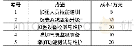 《表3 深水井喷事故风险控制措施》