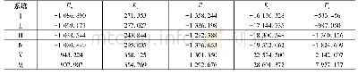 《表2 不同系统能量变化：不同质量分数SDBS对煤体润湿性影响的分子模拟》